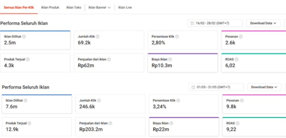 Screenshot dashboard performa iklan Marshwillow